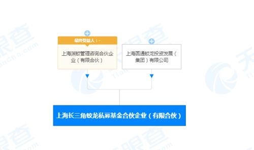 圓通系資本布局新篇 成立私募基金合伙企業(yè)，深化企業(yè)管理咨詢服務(wù)