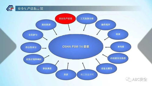 化工企業(yè)安全生產(chǎn)信息管理 風(fēng)險防控與信息化策略